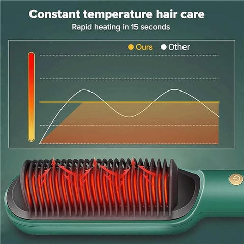 🎁 Hair Straightener Comb - Areebreviews